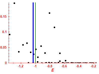 Strength function